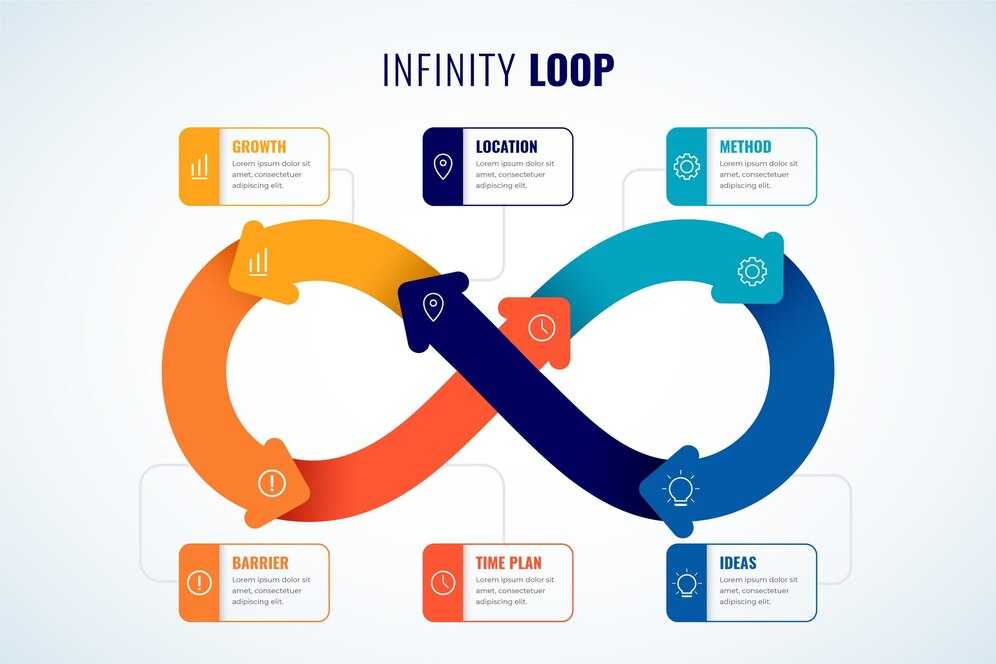 Understanding the DevOps Flow